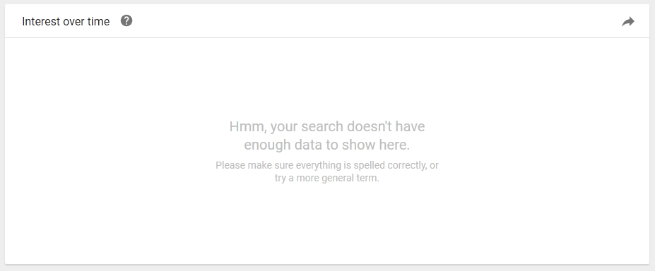 Screenshot: Google Trends chart returning a